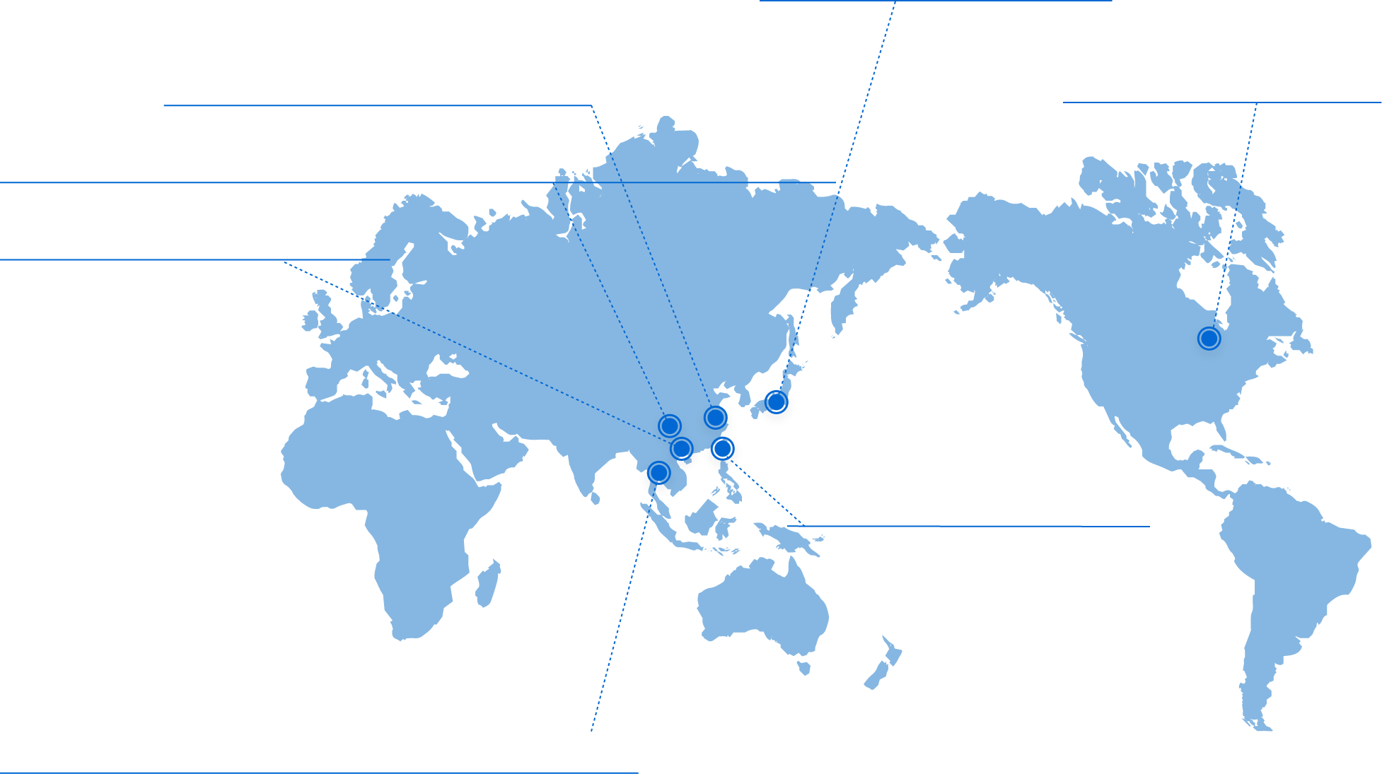 Global Network