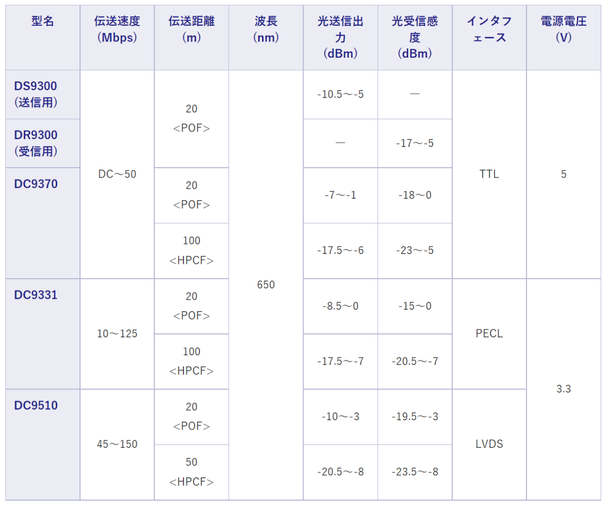 製品一覧