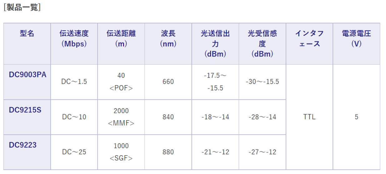 製品一覧