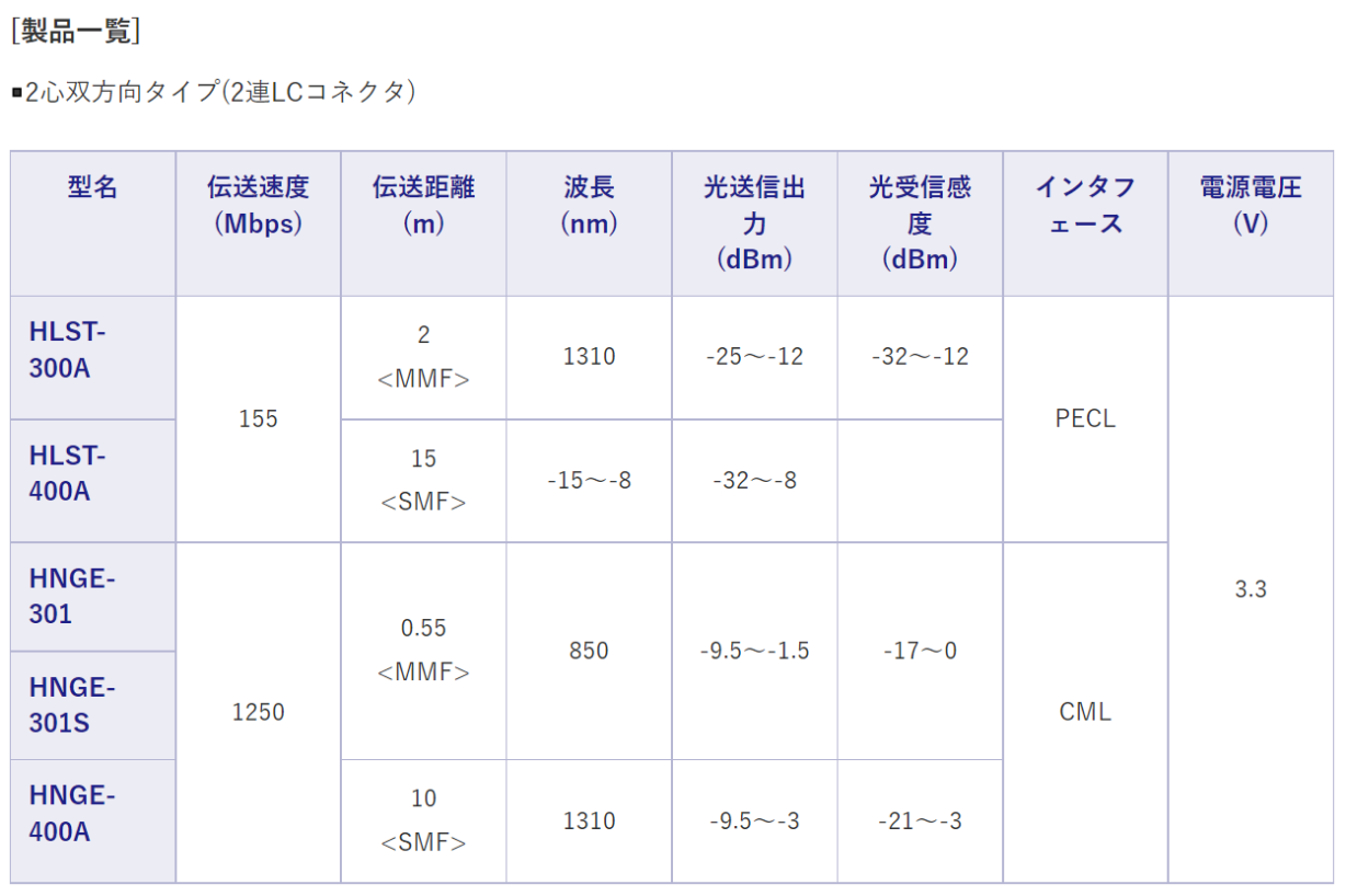 製品一覧