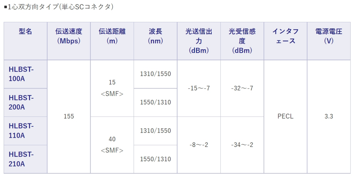 製品一覧