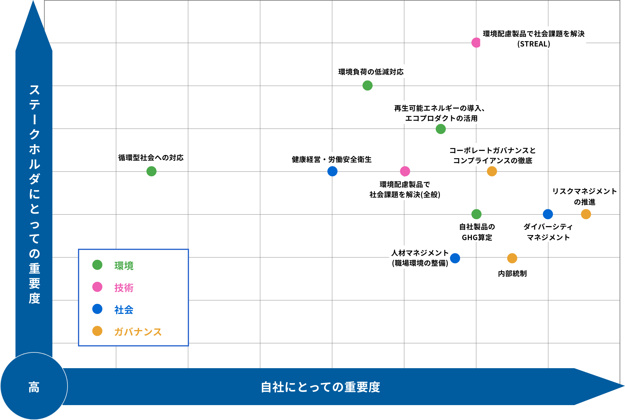 重要度マッピング